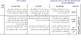 چک لیست درس علوم پایه ی اول ابتدایی