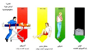 جزوه پرستاری در بحران و آشنایی با تریـاژ و انواع آن