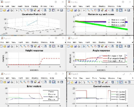 کد متلب کنترل PD کوادروتور