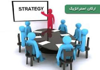 برنامه سیستم خبره تعیین استراتژی مناسب برای یک سازمان