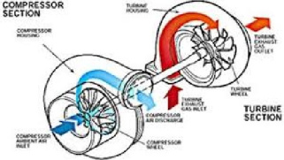 موتورهای توربو شارژر و سوپر شارژر