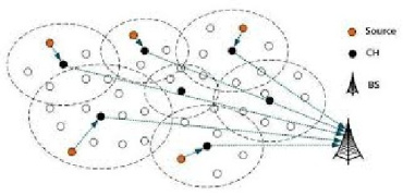 ترجمه مقاله ارائه الگوریتم توزیع شده کنترل توپولوژی تحمل پذیر خطا در شبکه های حسگر بیسیم ناهمگن