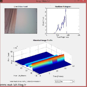 پردازش (رسم نمودار هیستوگرام دو بعدی و سه بعدی) تصویر وبکم به صورت آنلاین