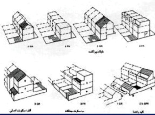پاورپوینت الگوهای اصلی و فرعی مسکن