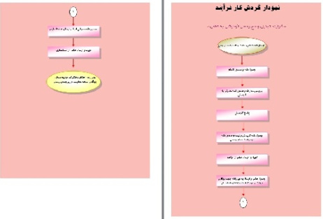 دانلود مجموعه فرآیند تبدیل وضع استخدامی از رسمی آزمایشی به رسمی قطعی