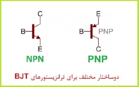 پاورپوینت کامل با عنوان آموزش ترانزیستورهای BJT در 49 اسلاید