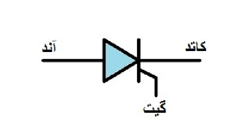 پاورپوینت درباره تریستورها در 58 اسلاید