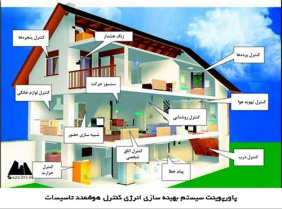 پاورپوینت سيستم بهينه سازي انرژي کنترل هوشمند تاسیسات