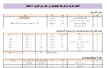 نمونه ای از انجام آنالیز بها برای اجرای یک کیلومتر پروژه راه سازی