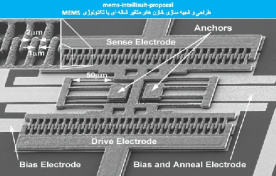 پاورپوینت کامل با عنوان سیستم های میکروالکترومکانیک یا MEMS در 84 اسلاید