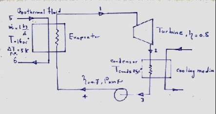 شبیه سازی سیکل تولید توان ORC با استفاده از سیال زمین گرمایی با نرم افزار EES به همراه گزارش تفصیلی