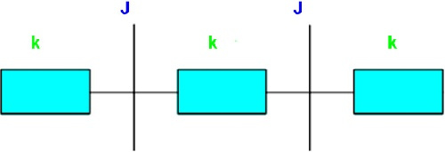 روشی عددی برای تحلیل جریان دو فازی گذرا در یک کانال عمودی با استفاده از مدل شار -رانشی