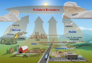 پاورپوینت با عنوان هوا،کیفیت هوا،استانداردها و آلاینده های هوا در 56 اسباید