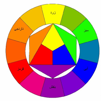 دانلود پروژه رنگ و خصوصیت آنها در معماری