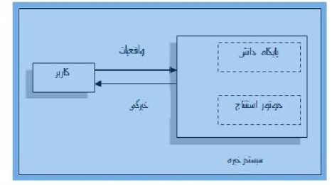 پاورپوینت کامل با عنوان آموزش نرم افزار CLIPS برای سیستم های خبره در 107 اسلاید