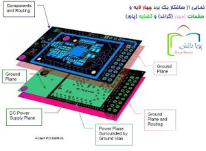 نکات طراحی بردهای 4 لایه (4Layer PCB)