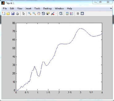 کد آماده نرم افزار Matlab برای محاسبه و رسم نمودار طیف پاسخ جابجایی، شبه سرعت و شبه شتاب به همراه توضیحات و صحت سنجی آن