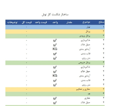 دو نمونه  WBS (ساختار شکست ) ساخت تونل