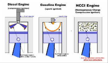 بررسی تکنولوژی موتور های اشتعال تراکمی شارژ همگن (HCCI)