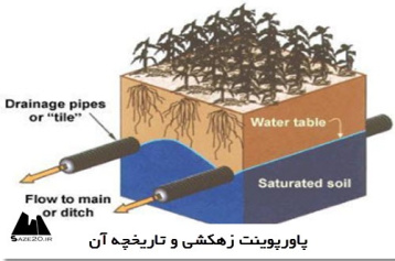 پاورپوینت زهکشی و تاریخچه آن