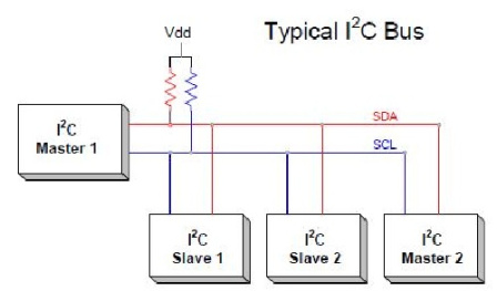 پاورپوینت کامل و جامع با عنوان رابط I2C در میکروکنترلر AVR در 117 اسلاید