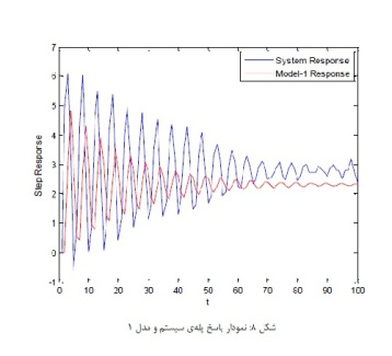 شبیه سازی5 شناسایی سیستم:  روش هاي صحت سنجی مدل