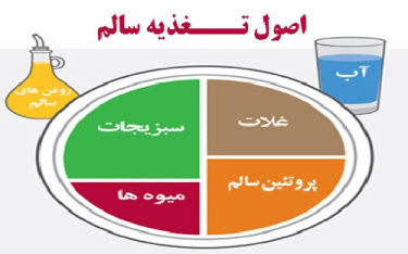 اصول تغذیه سالم (بهداشت تغذیه)