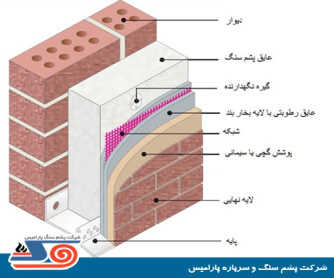 دانلود پروژه عایق بندی صوتی و حرارتی