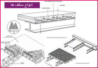 دانلود پروژه پاورپوینت انواع سقف ها