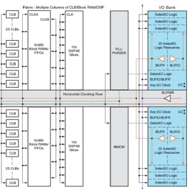 بررسی سیستم کلاک در FPGA های سری 7 شرکت Xilinx