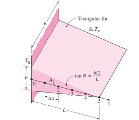 بررسی انتقال حرارت پره (فین) مثلثی به کمک روش حجم محدود (Finite volume) و مقایسه آن با پره (فین) سهموی