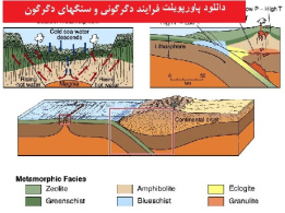 دانلود پاورپوینت فرایند دگرگونی و سنگهای دگرگون