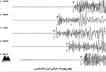 پاورپوینت مبانی لرزه شناسی