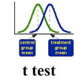 پاورپوینت انواع آزمونهای t در آمار و روش تحقیق