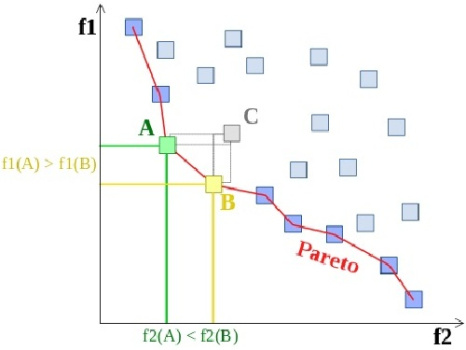 آموزش جامع و کامل حل یک مدل ریاضی با استفاده از روش محدودیت اپسیلون تقویت شده (تعمیم یافته)