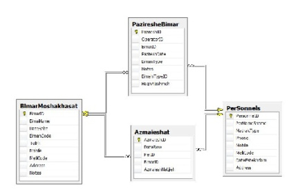 طراحی پایگاه داده مطب پزشک به همراه نمودار ER