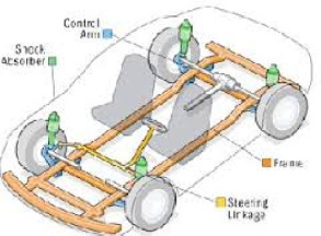 پروژه کارشناسی رشته مکانیک خودرو  آشنایی با سیستم تعلیق خودرو