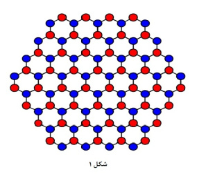 پاورپوینت کامل و جامع با عنوان پیوند کربن-فلز در 81 اسلاید