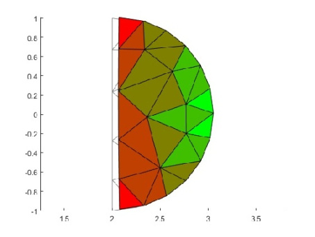 مساله حل شده اجزا محدود به زبان متلب - مساله شماره یازده - تحلیل سازه با تقارن محوری (مانند مخزن و Ring)
