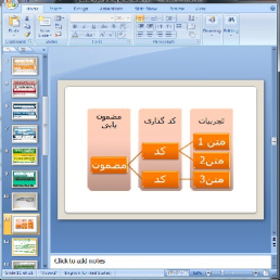 دانلود پاورپوینت کد گذاری روایت ها و تجربه شخصی در گزارش کارورزی- 21 اسلاید