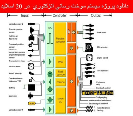 دانلود پروژه سيستم سوخت رساني انژكتوري