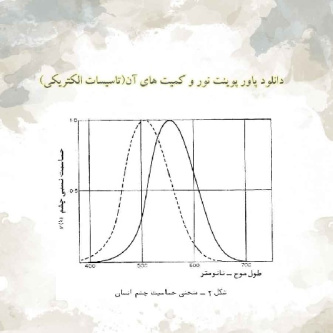 دانلود پاور پوینت نور و کمیت های آن(تاسیسات الکتریکی)