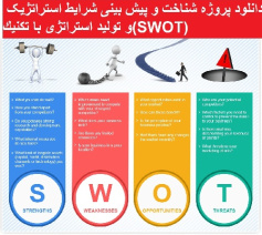 دانلود پروژه شناخت و پیش بینی شرایط استراتژیک و تولید استراتژی با تكنيك(SWOT)