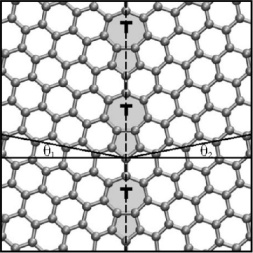 (آشنایی با لمپس) شبیه سازی گرافن با Grain Boundary  به کمک LAMMPS و همراه با فایل ایجاد کننده Grain boundary به زبان ++C (زاویه دو تا گرافن طرفین 21.8 درجه)