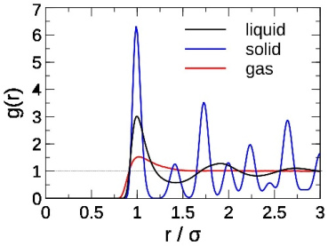 (آشنایی با لمپس) محاسبه و رسم RDF (تابع توزیع شعاعی) در شبیه سازی آب  و همچنین در شبیه سازی گرافن به کمک نرم افزار LAMMPS